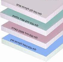 גבס בכל הסוגים
